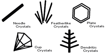 shape of frost (image)