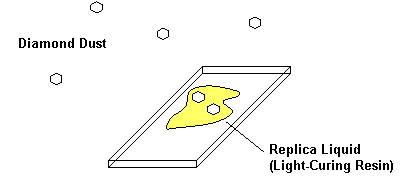How to make a replica of diamond dust