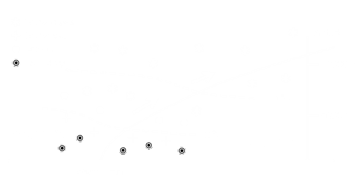 Conceptual diagram of snowfall and rainfall in clouds associated with a warm front  